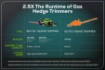 Picture of 82V Hedge Trimmer