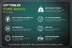 Picture of 82V 4Ah Battery